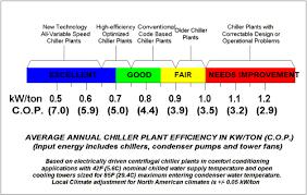 Energy Audit Approach Step 1 : Historical Data Review Step 2 : Quick check of energy index vs