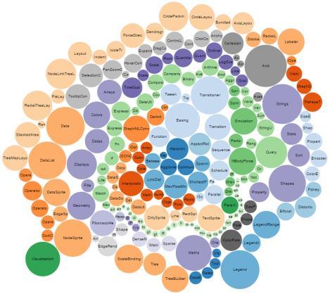 visualization library with Watson Analytics