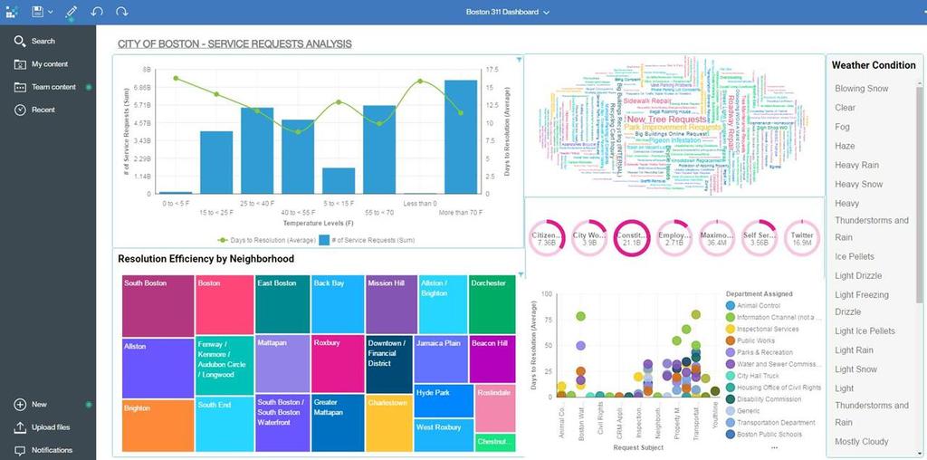 IBM Cognos Analytics Bring your data to life Easy NEW way to create