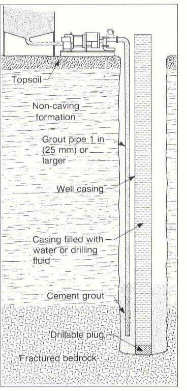 6. Grouting Figure 4.5 Grouting can be accomplished by means of a tremie pipe suspended in the annulus outside the casing.