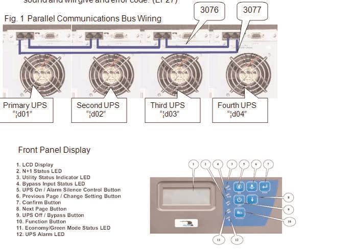 Parallel Mode Installation and Configuration Whenever FN Series UPS units are connected in parallel with the parallel communications cabling installed, the communicaitons bus termination switched