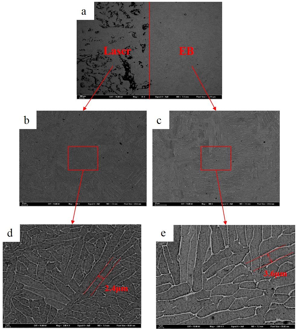 The microstructures of hybrid melting fabricated Ti6Al4V are shown in Fig. 9. The interior fabricated by electron beam is dense with almost no pores and defects (Fig. 9a and Fig. 9c).