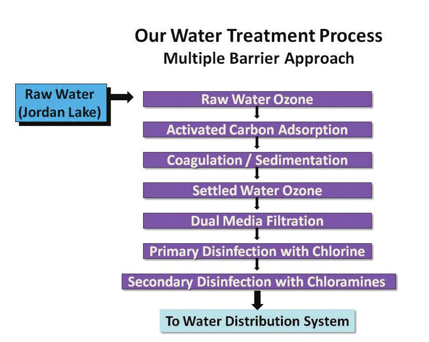 In this approach, multiple processes are employed within the treatment plant including ozone, an advanced treatment process, as well sediment removal, filtration, and disinfection processes.
