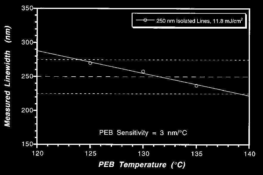 4 Figure 8. PEB Sensitivity Figure 11.