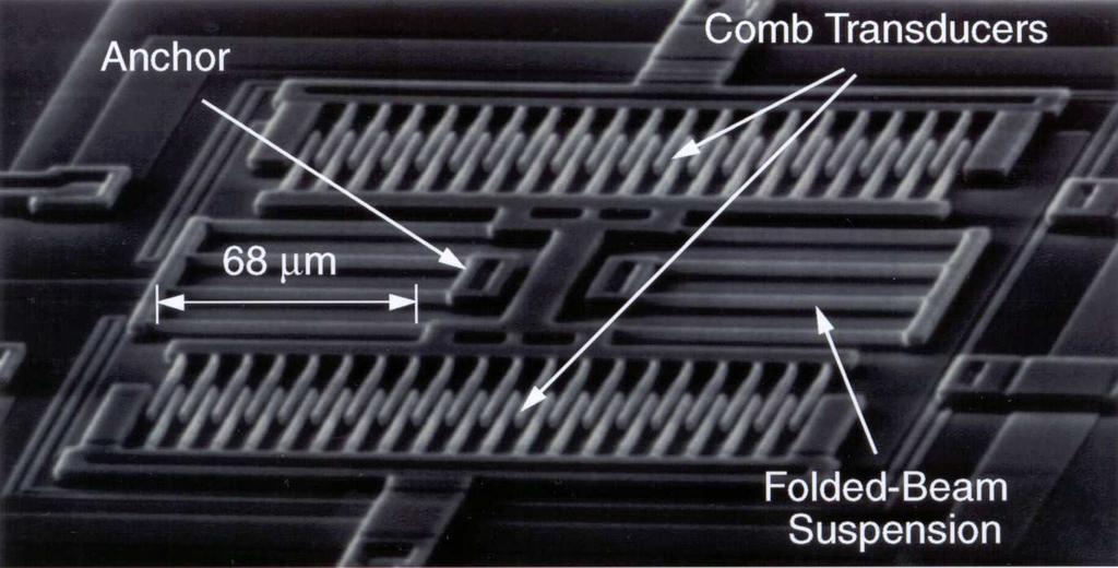 Electrostatic Comb-Drive Resonators C. Nguyen and R. T.
