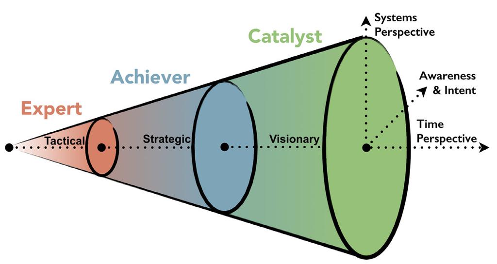 The 4 Agility Must-Haves for Every Organization Agility is a means to an end. It is an engine that enables an organization to meet its current and future objectives more effectively.
