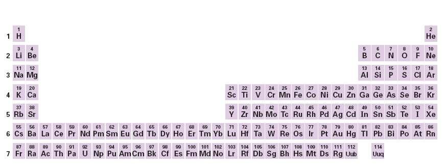 Organizing the Elements > The Periodic Law In the modern periodic