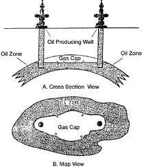 Oil production by depletion drive is usually the least efficient recovery method. Ultimate oil recovery from depletion drive reservoirs may vary from less than 5% to about 30%.