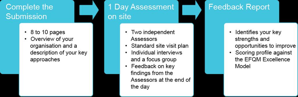 C2E- Assessment Process Overview The application process for C2E- Assessment is very simple.