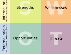 TOOL #1: SWOT Analysis Big benefit Howto implement Why it s