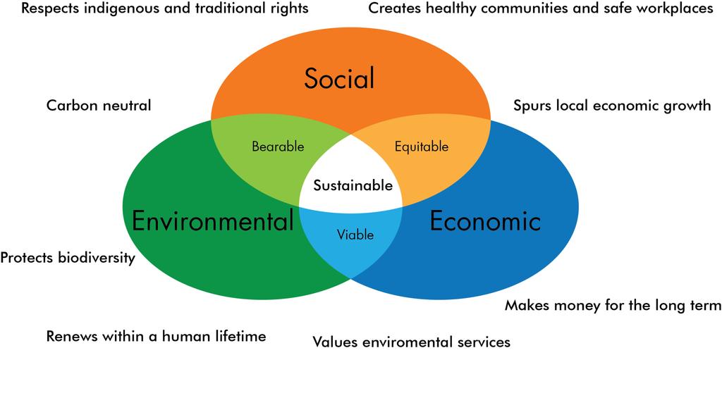 Sustainability 6Biomass