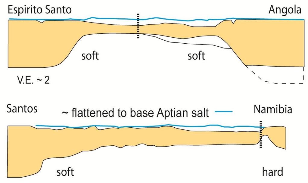 implications for distribution of oil source rocks and of reservoir rocks Can deep rift form separated from global ocean?