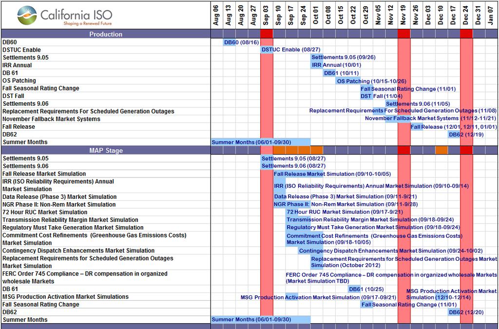 2012 Release Plan http://www.caiso.