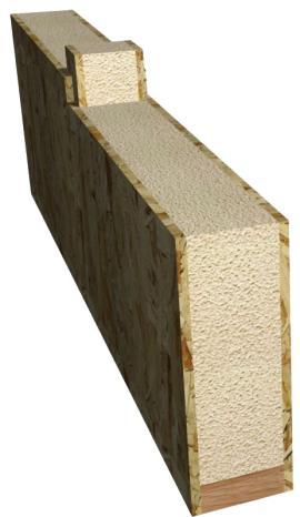 SIPs Anatomy SIPs are made of a layer of PIR rigid thermal-insulating foam, plated on both sides with OSB 3.