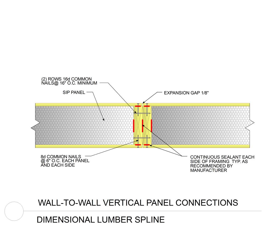 INDUSTRY INDUSTRY ASSEMBLY ASSEMBLY STANDARDS STANDARDS Double Dimensional Lumber Spline:
