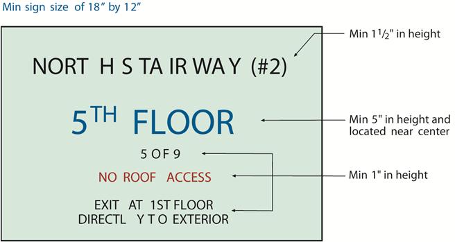 Stairway Identification Signs Section 1023.9 NORTH STAIRWAY Smokeproof Enclosures and Pressurized Stairways and Ramps Section 1023.