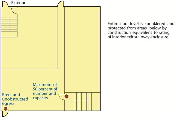 Interior Exit Discharge Section 1028.1 While exit discharge typically occurs at the exterior of the building, there are two exceptions that permit interior exit discharge.