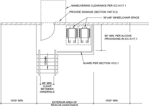 Separation Section 1009.7.2 Exterior areas for assisted rescue shall be separated from the interior of the building by minimum 1-hour exterior walls (rated for exposure from the inside).