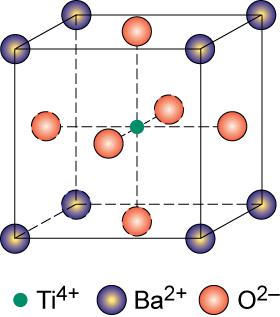2 Crystal Structures UO 2, ThO 2, ZrO 2, CeO 2 Perovskite