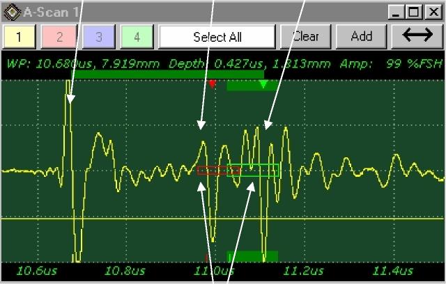 Acoustic Analysis Chart Illustration
