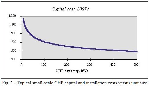 Why the Right Size Matters Efficiency and costs are not linear at small scales Smaller units generally have lower