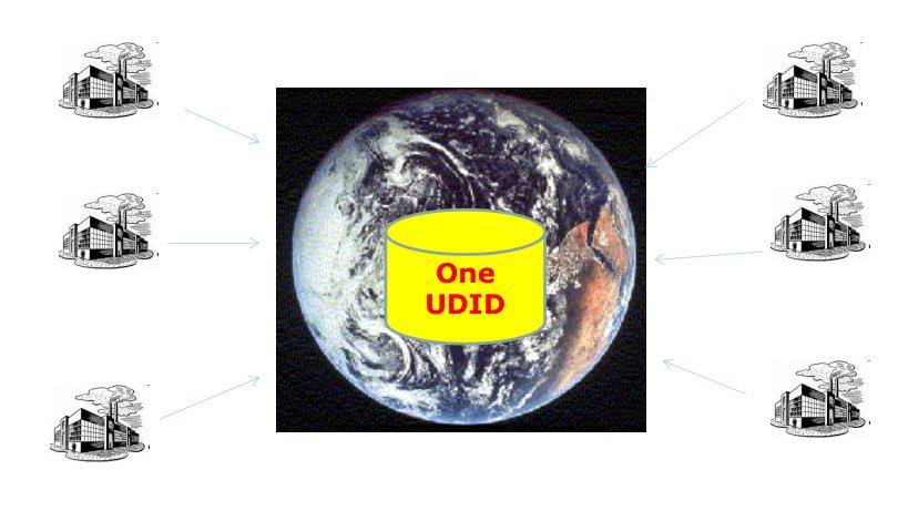 idea was to develop a global UDI system As the