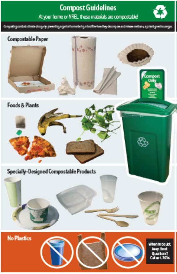 cartons Coffee grounds Shredded paper Coffee filters Compostable cups Wooden coffee stirs Compostable plates Old flowers and plants Compostable straws Drinks, milk, etc.