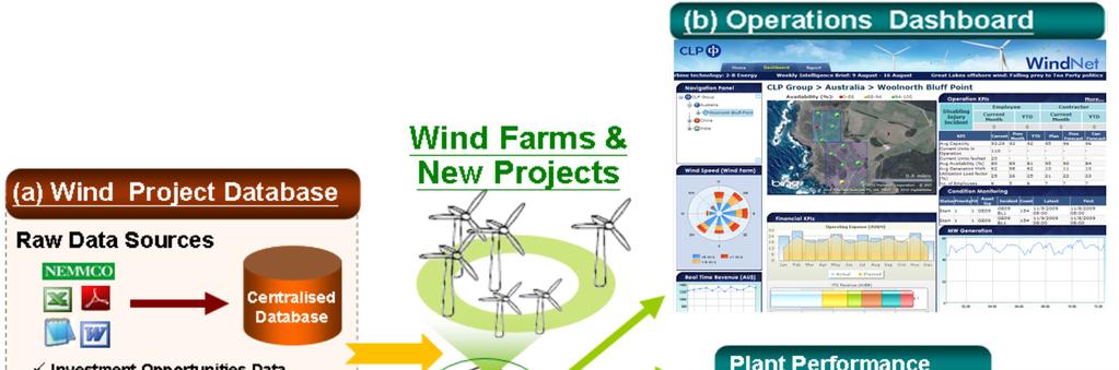 wind farms Asset