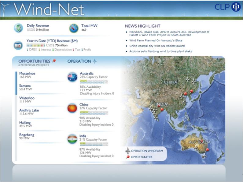 4. Wind Portal : Key Features Group / Asset Overviews Financial & Operations Performance and KPIs accessible on a common, Group hosted, easily accessible platform Stakeholders-specific Views in