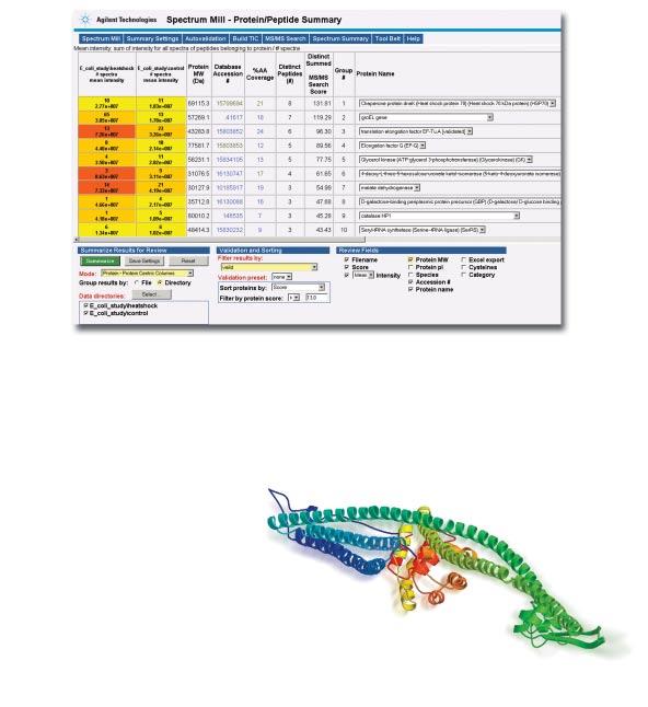 Protein-protein summary allows comparison of data, including color-coded relative abundance information, from multiple samples Fast, easy semiquantitative analysis The Spectrum Mill workbench