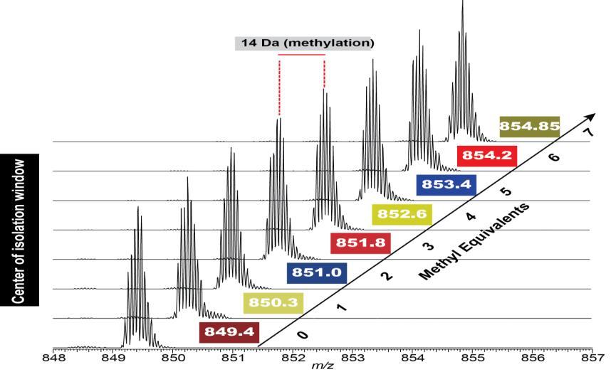 New Tribrid Lumos MS and ProSight Allow Complete Characterization of Human Histone H3 MS1 Spectrum of Histone H3.