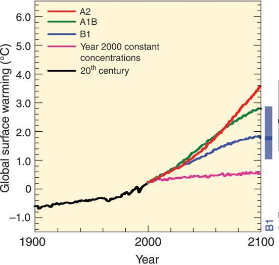 Managing an Uncertain Future GCM change in temperature simulations from IPCC AR4