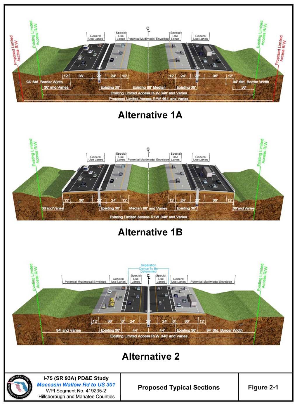 Figure 2-1 Proposed Typical Sections I-75