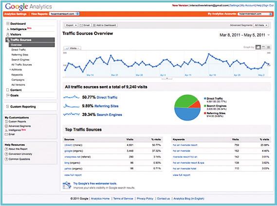 Search Engine Marketing Web Analytics Using web analytics to gain insights about your website and visitors is now extremely important for businesses and marketing units.