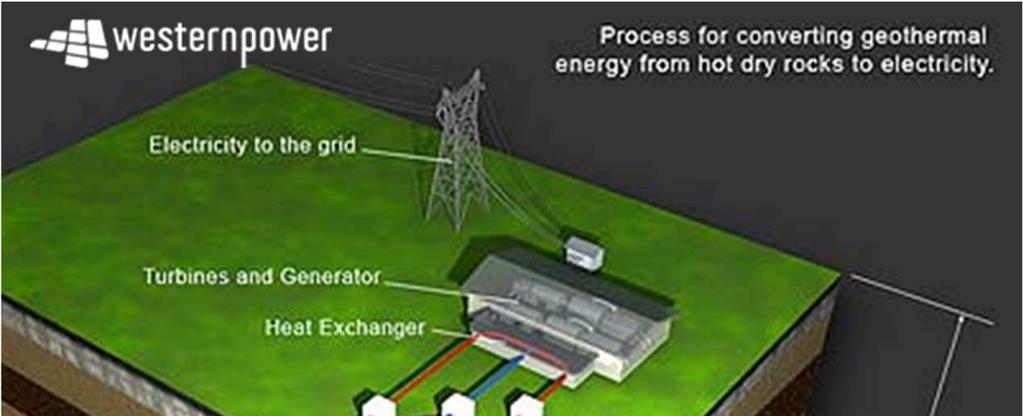 A deep open system based on Enhanced Geothermal Systems (EGS) The concept behind EGS geothermal energy is relatively simple.