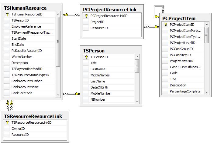 Project and Resource filtering In version 2010 the Project and Resource filtering features were introduced.