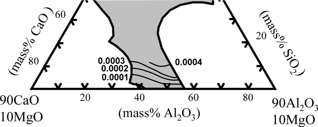 ISIJ International, Vol. 47 (007), No. 6 Table 3. Analyzed compositions of the melts and SiO activities in the CaO Al O 3 SiO MgO system. Fig. 4. Dependence of g SiO of the ternary and quaternary melts on mass%cao/mass%al O 3.