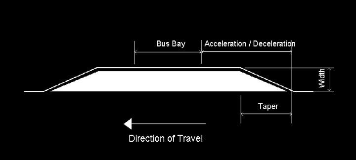 Figure 3-2 Bus Turnout Design and Specifications Speed Taper Length Bus Bay Length Bus Bay Width Acceleration/ Deceleration Lanes 30 mph 50 each 50 each