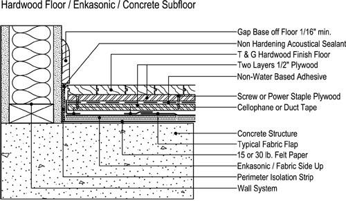 between adjacent Enkasonic strips and the Enkasonic must fit snugly against the wall or perimeter isolation strip.
