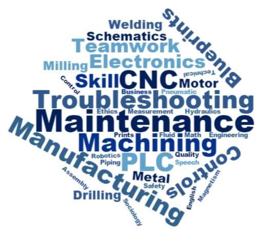 Occupational profiles Based on companies needs Aligned with German profiles Refers to industry standards Occupational profiles Industrial Maintenance Technician (IMT) (Industriemechaniker) CNC