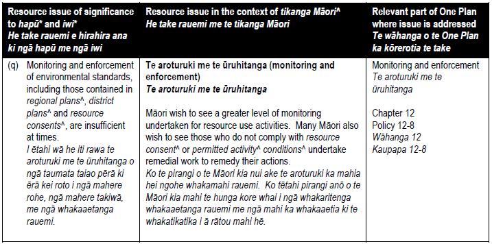 other taonga* (including wāhi tūpuna*) must be recognised and provided for through resource management processes.