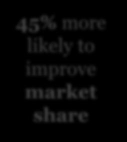 market share Companies without