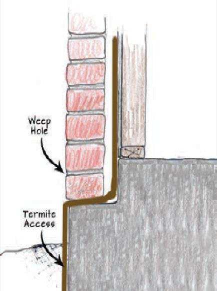 TERM Weep and Vent Barrier TERM Weep and Vent Barrier is designed to allow ventilation and drainage behind