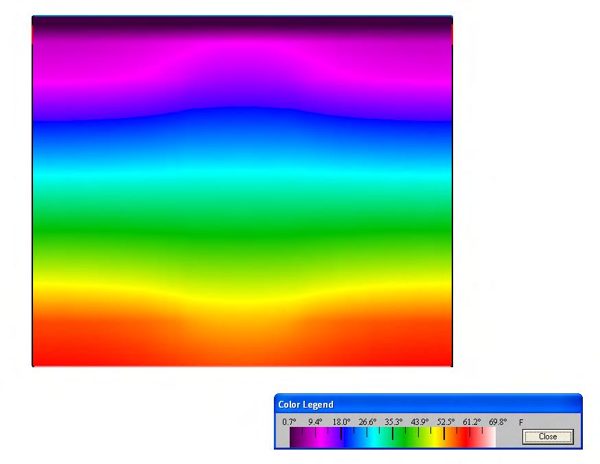 Thermal Modeling: