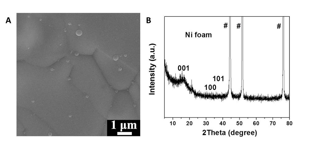 Figure S5. (A) and (B), SEM image and XRD pattern of pure nickel foam.