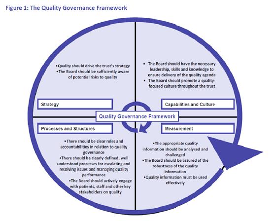 Quality EPUTs approach to quality is firmly aligned to the quality governance framework principles as detailed in figure 3.