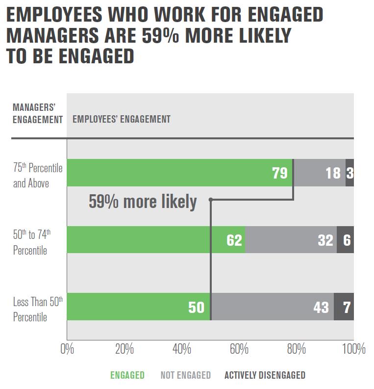 impact on employee s engagement.