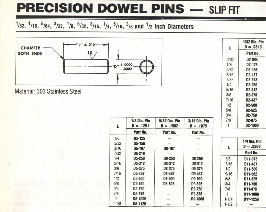 Precision placement of components Good machining tolerances are 0.001, however... Screw clear holes have sufficient leeway that screw connected parts do not preserve these tolerances.