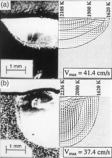 112 FLUID FLOW AND METAL EVAPORATION IN WELDING Figure 4.21 Convection in stationary laser weld pools of steels with (a) 20ppm sulfur and (b) 150ppm sulfur. Reprinted from Pitscheneder et al. (36).