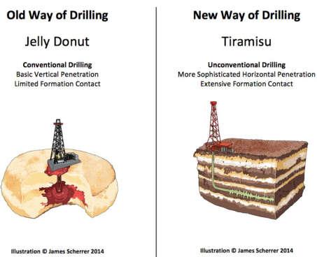 2 of 7 like jelly donuts versus tiramisu (see figure below).